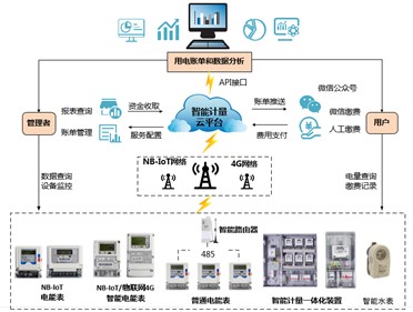 喜訊|威勝集團(tuán)榮獲2022年湖南省軟件和信息技術(shù)服務(wù)業(yè)榮譽(yù)稱號(hào)