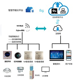 威勝集團(tuán)行業(yè)解決方案系列—校園節(jié)能用電