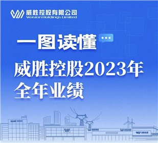 一圖讀懂|威勝控股2023年全年業(yè)績(jī)